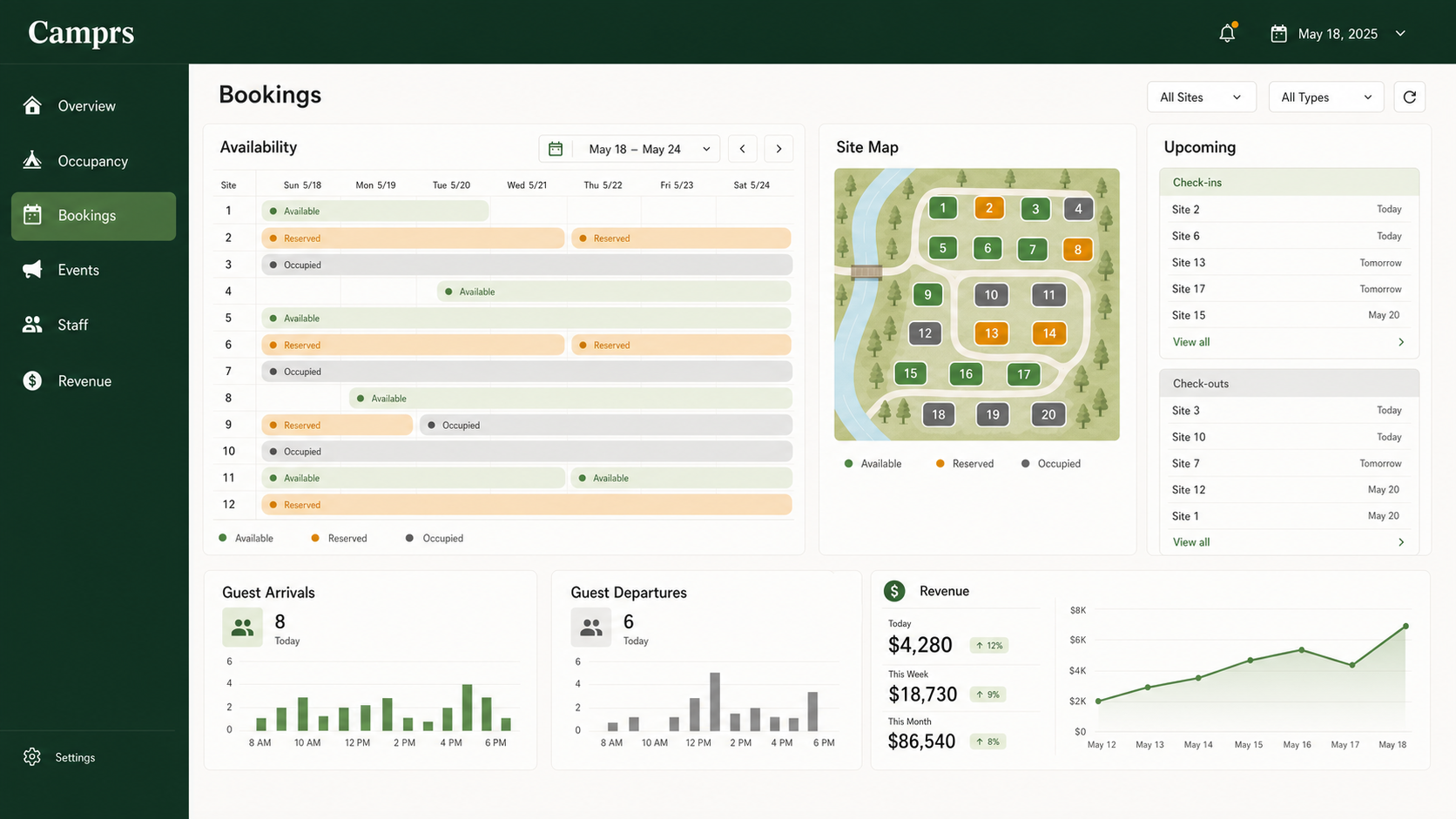 Camprs guest bookings dashboard showing availability, site map, arrivals, departures, and revenue
