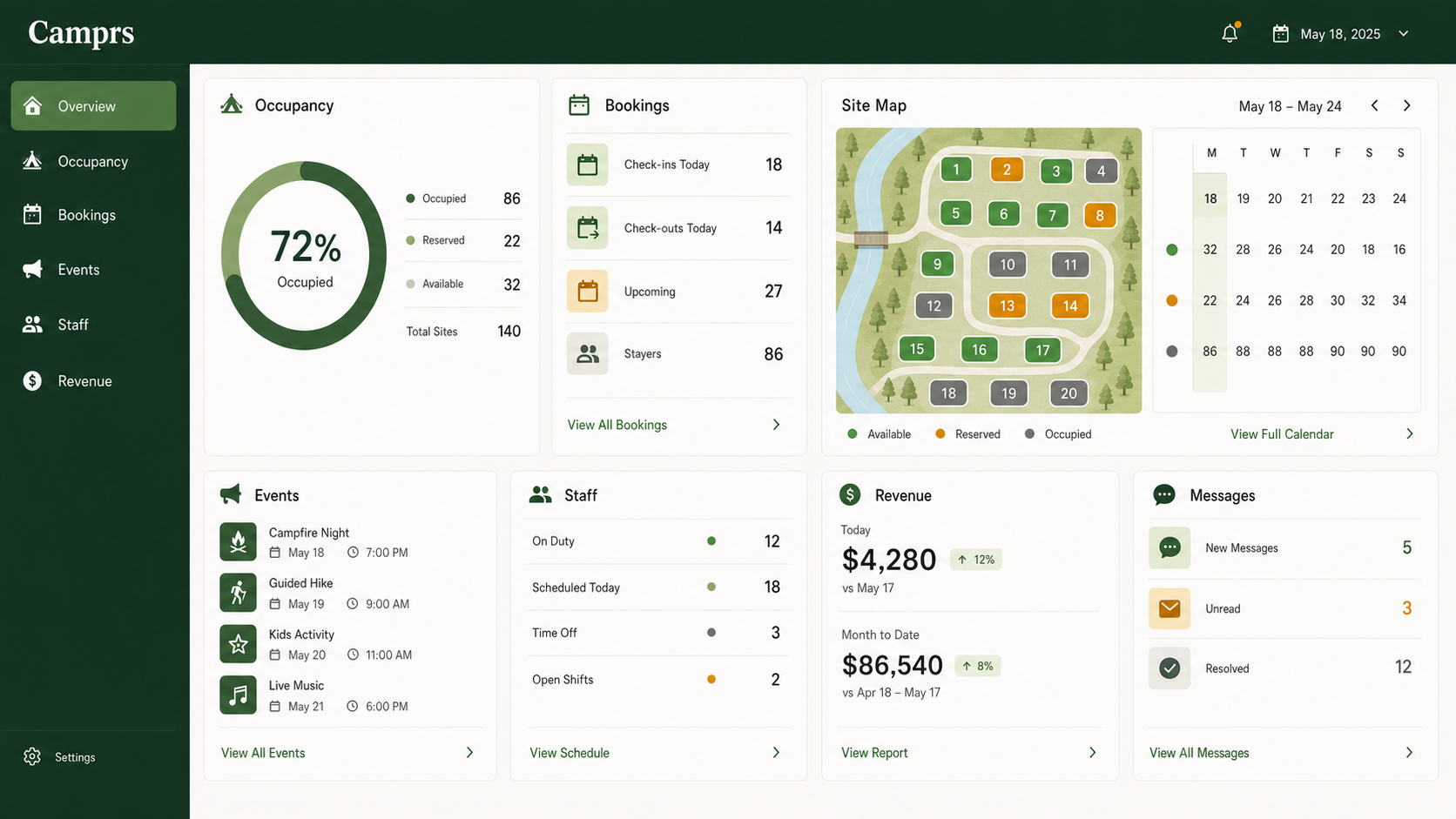 Camprs dashboard showing occupancy, bookings, a site map, events, staff, revenue, and messages