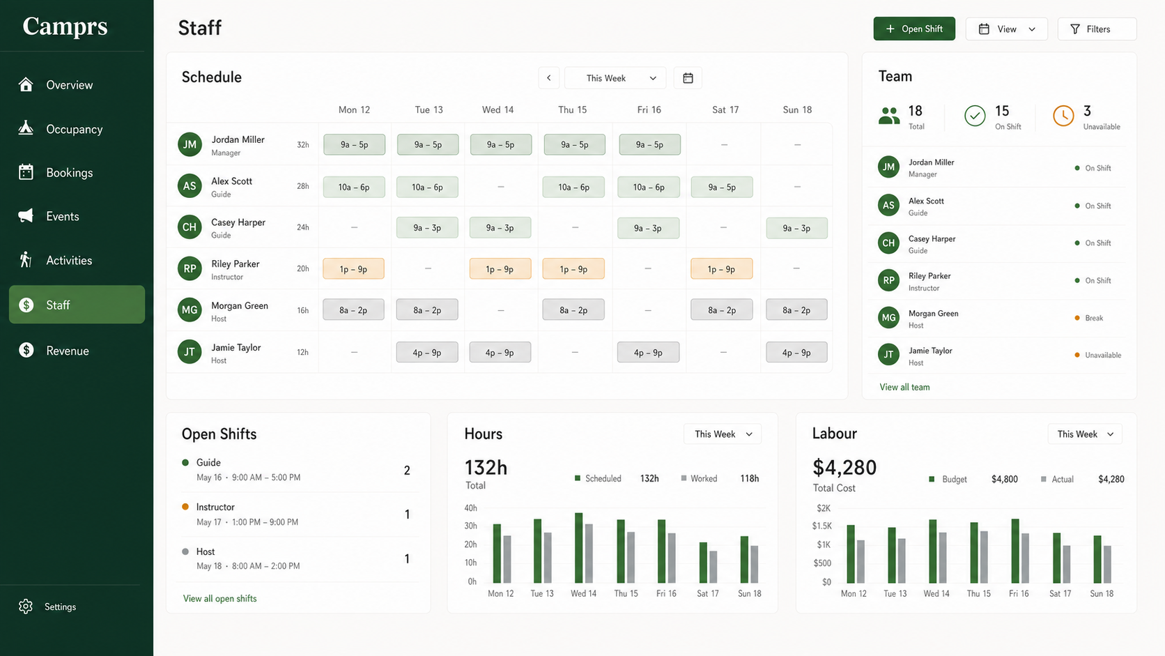 Camprs staff management dashboard showing weekly schedules, team status, shifts, hours, and labour costs